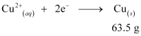 NCERT Solutions Class 12 Chemistry Chapter 2 - Electrochemistry